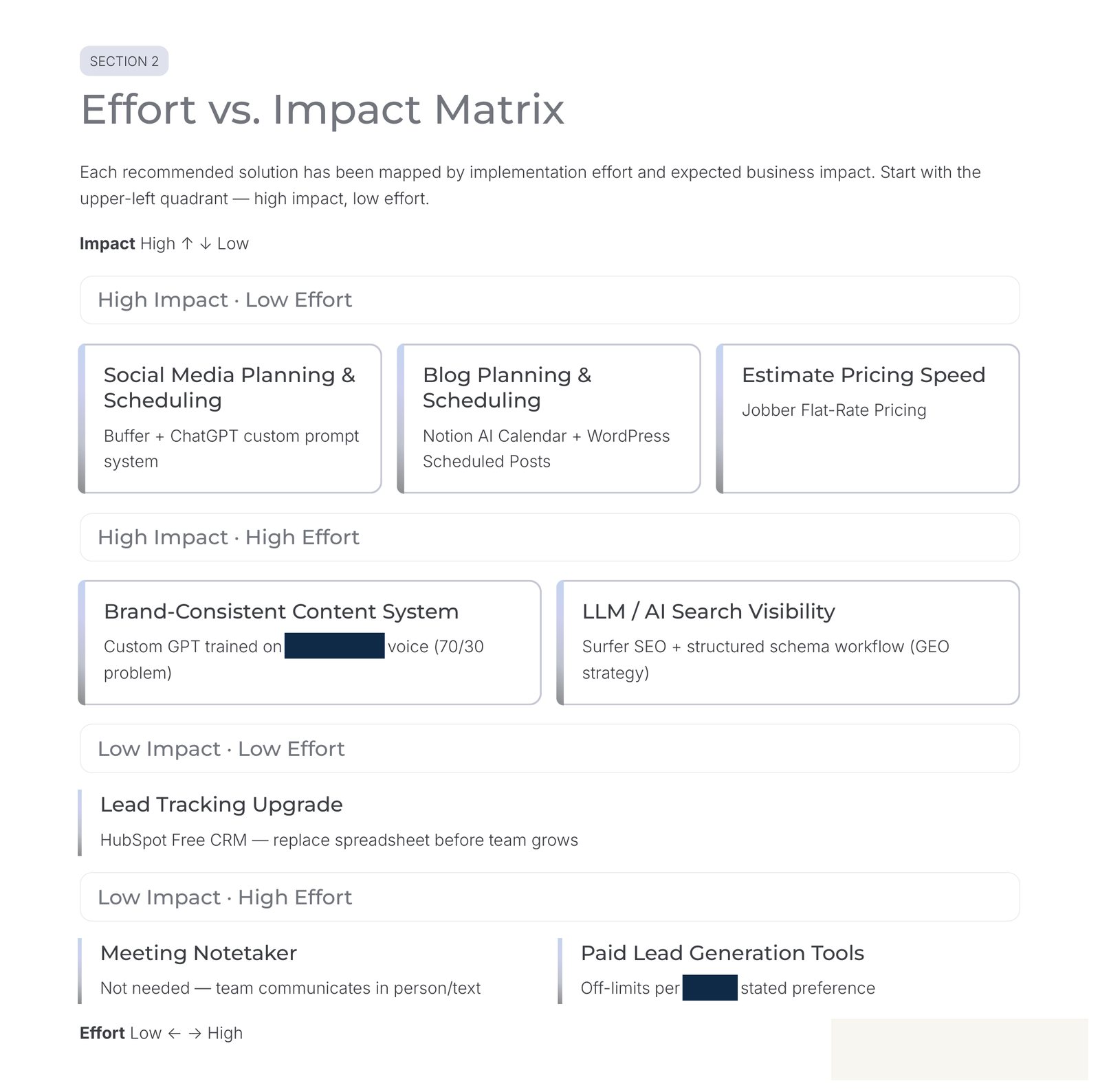 Effort vs impact matrix slide
