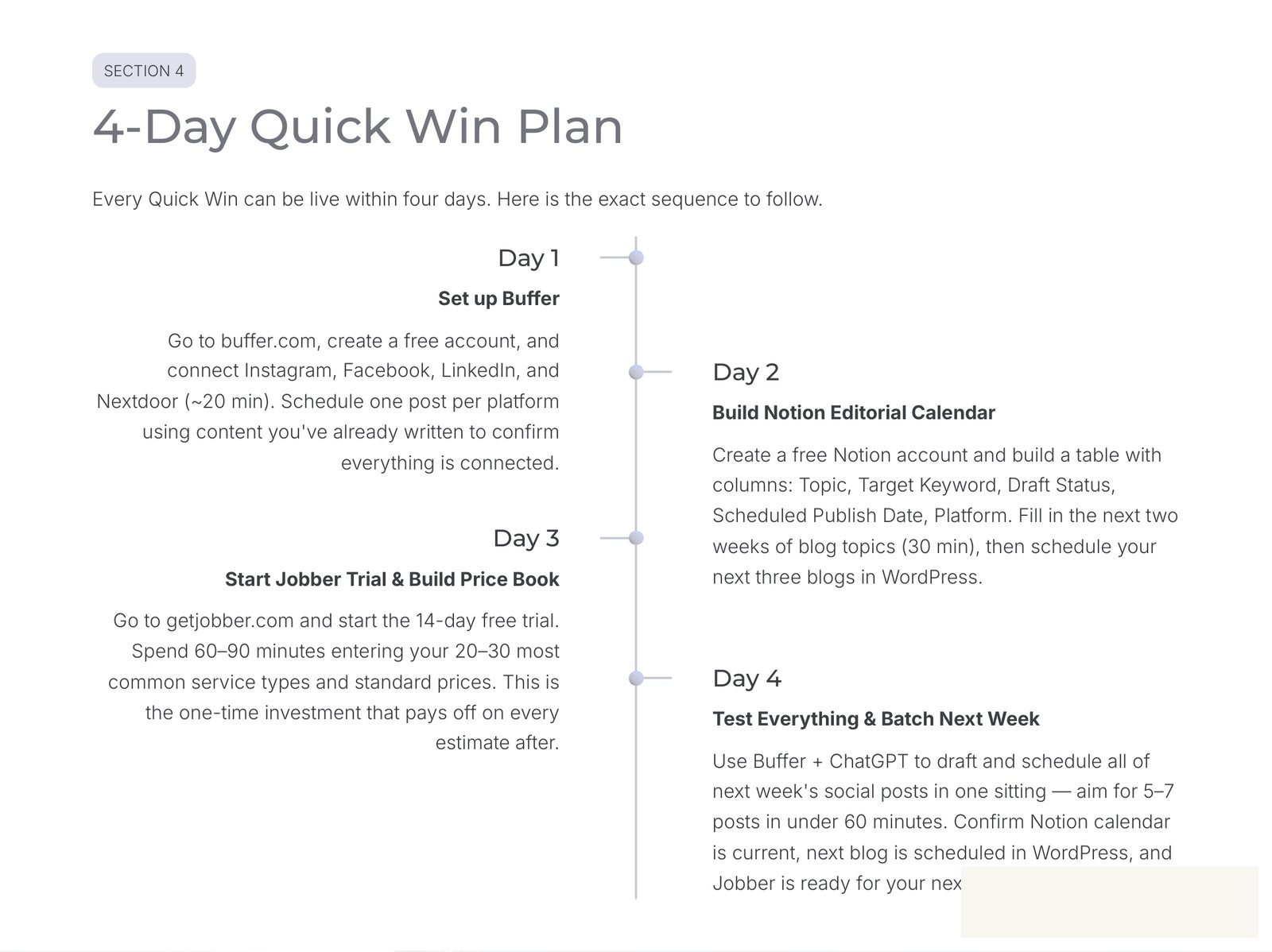 4-day implementation plan slide