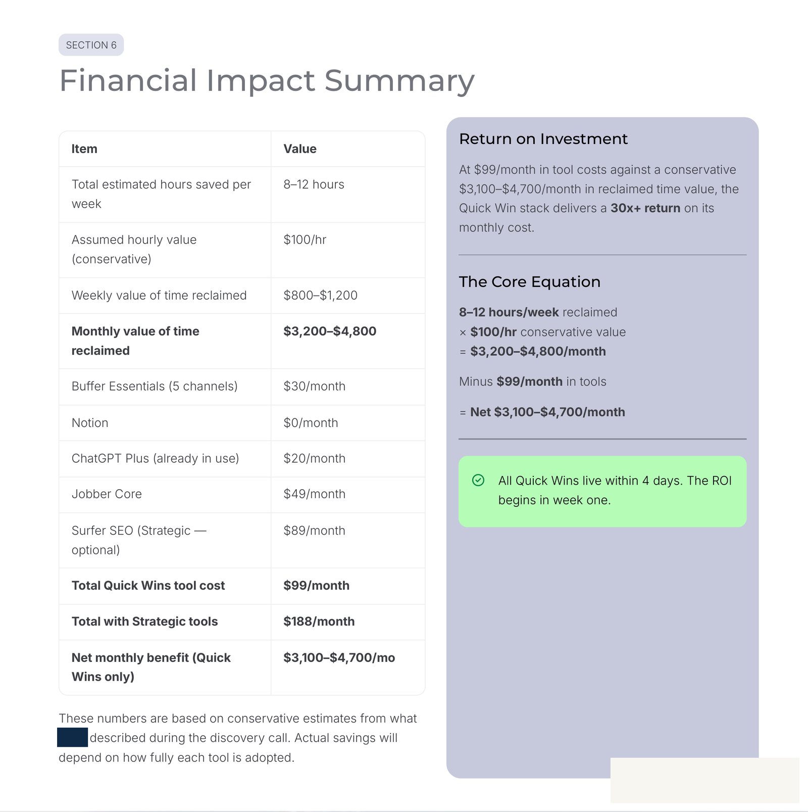 Financial impact slide